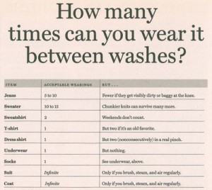how often to wash - do you agree