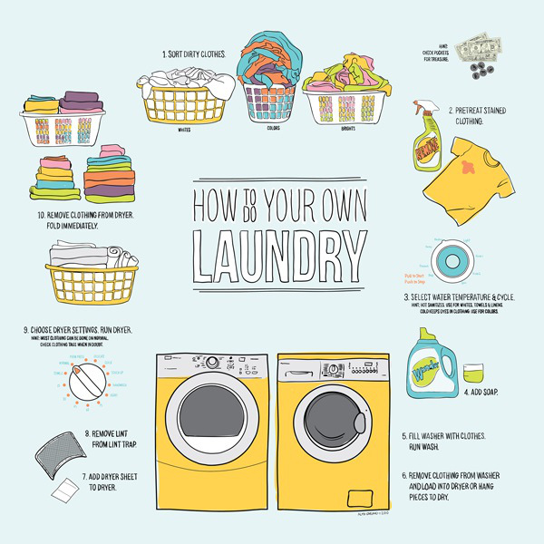 Printable How To Do Laundry